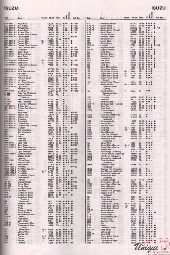 1977-1994 Isuzu Paint Charts Autocolor 2